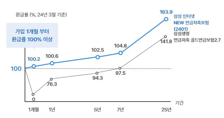 삼성생명-예측가능한-보험-비교