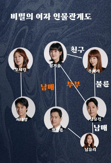비밀의 여자 인물관계도