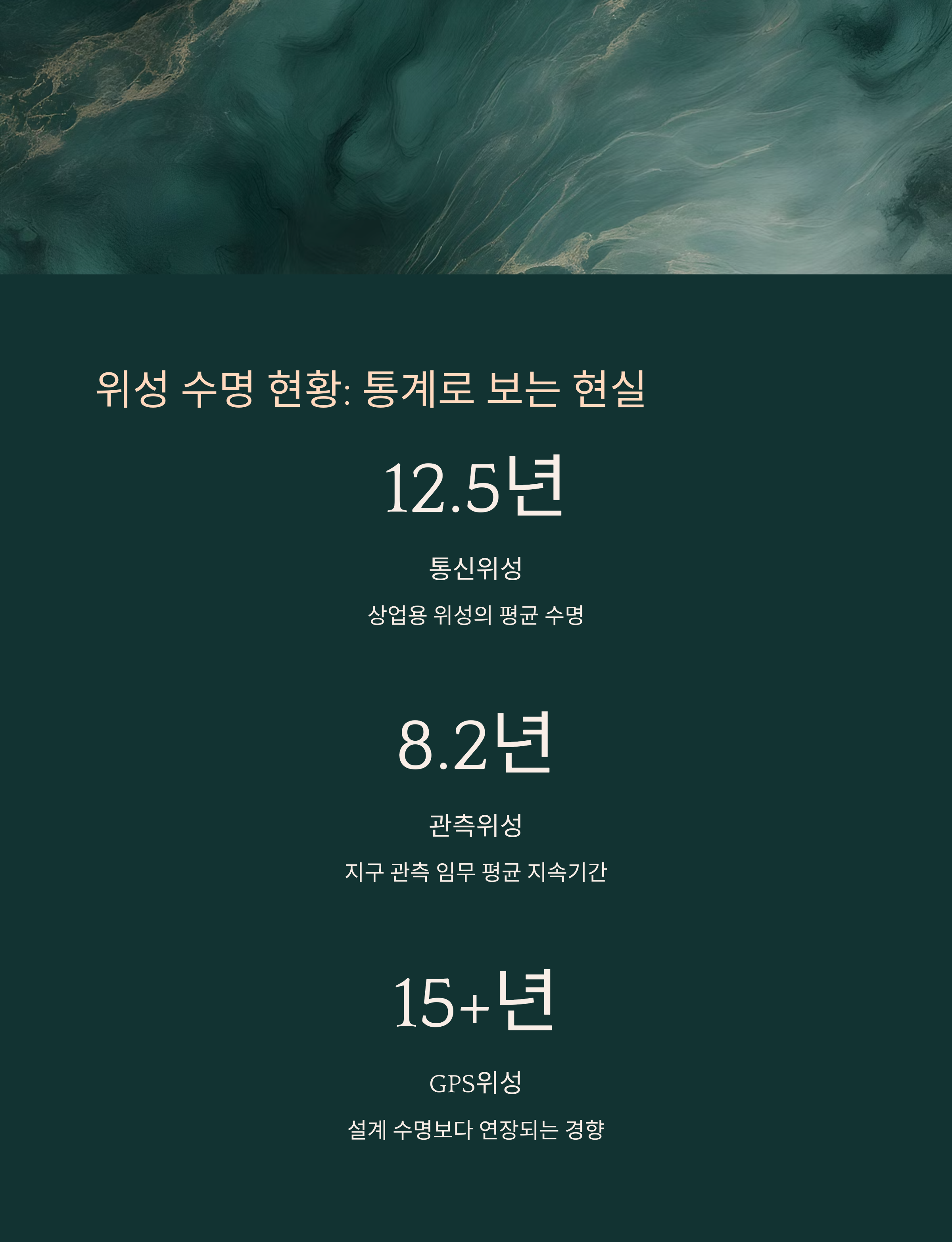 위성의 수명과 교체 전략