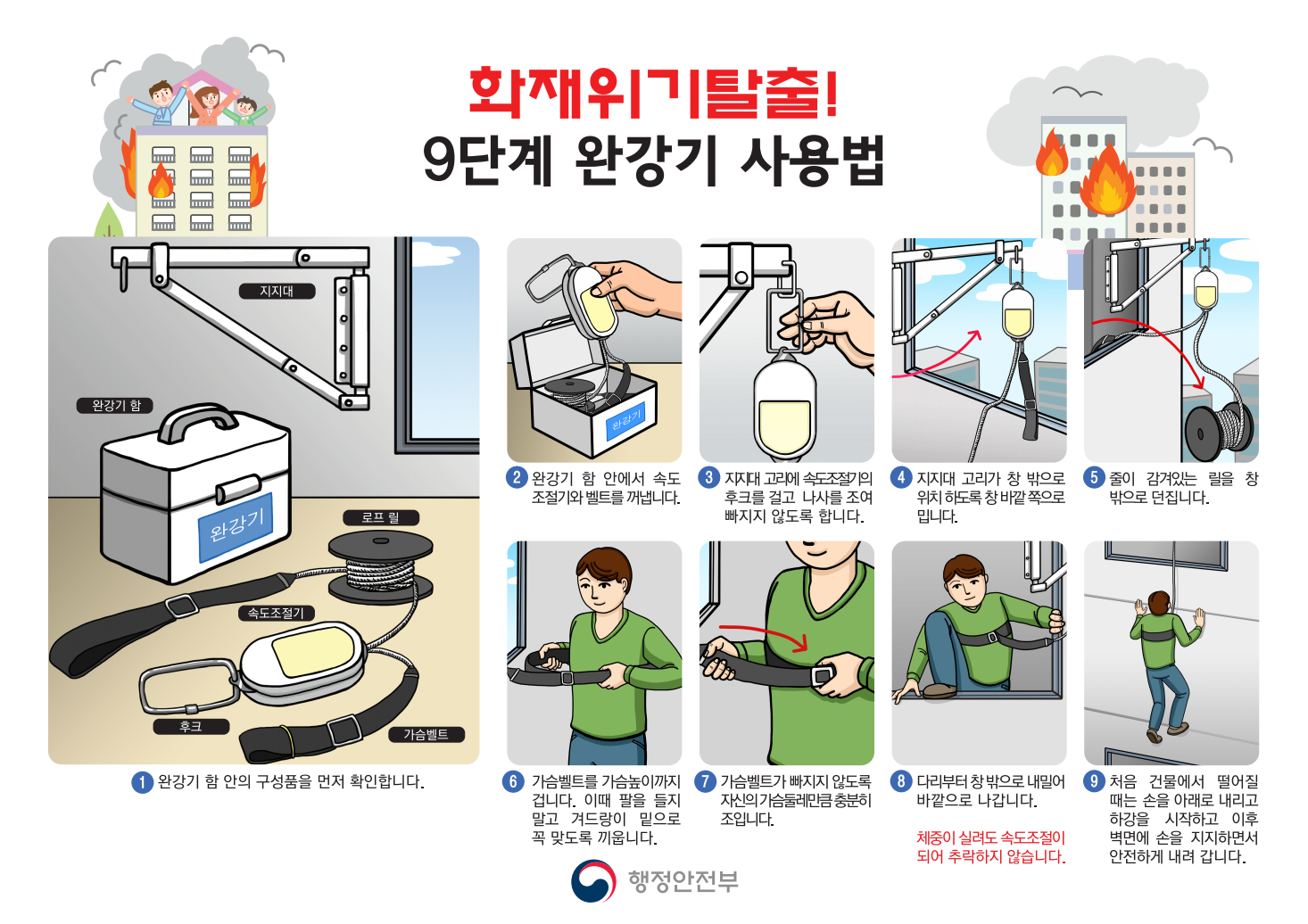 완강기 사용법