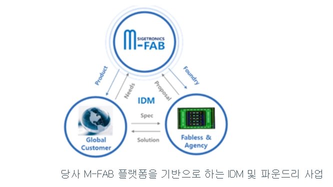 시지트로닉스 공모주