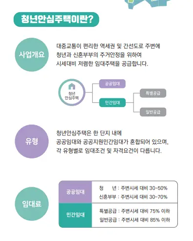 청년안심주택-개요