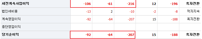 엑세스바이오 주가 재무