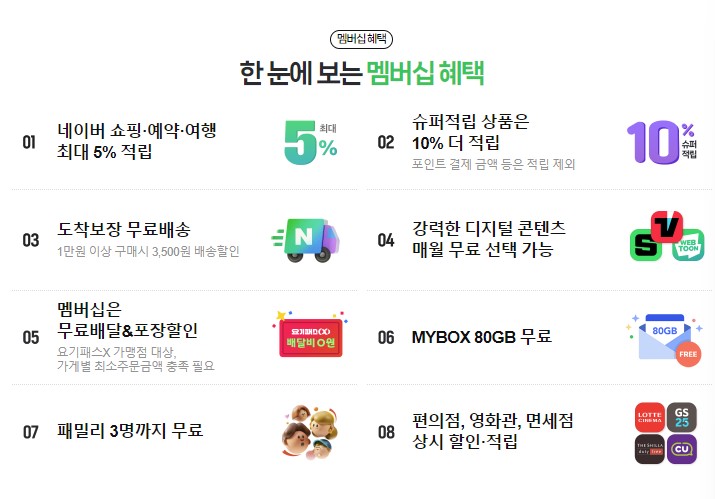 네이버-멤버십-플러스-넷플릭스