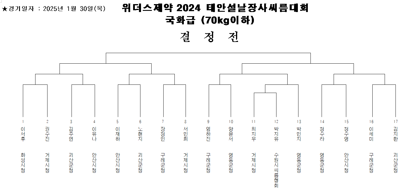 여자부 체급별 대진표1