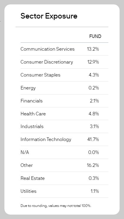 JEPQ ETF Sector