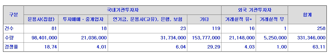 미래에셋드림스팩1호 상장일