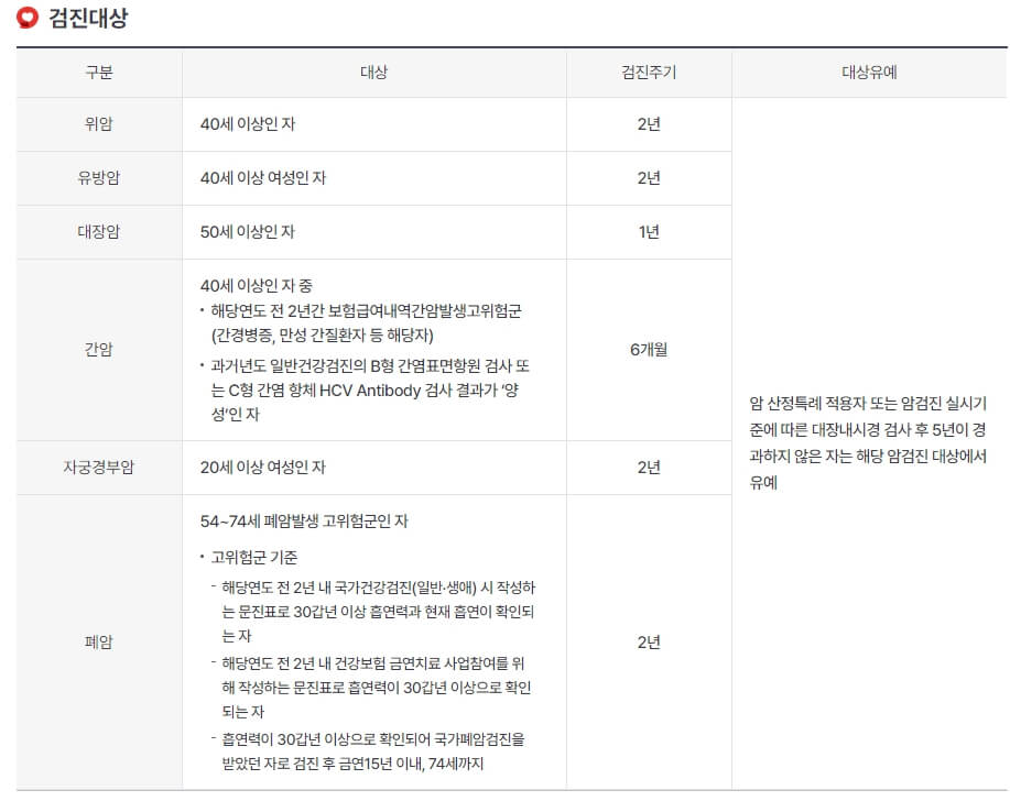 국가건강검진 예약