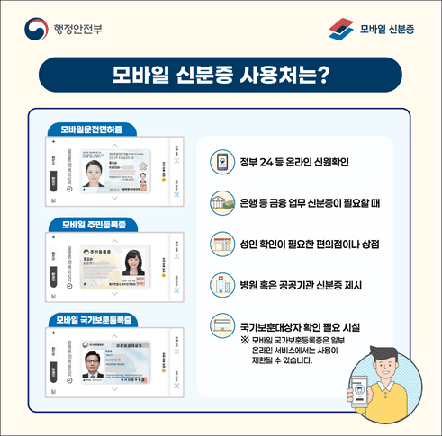모바일 신분증 사용처(출처:행안부)