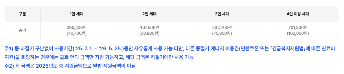 에너지바우처-신청방법