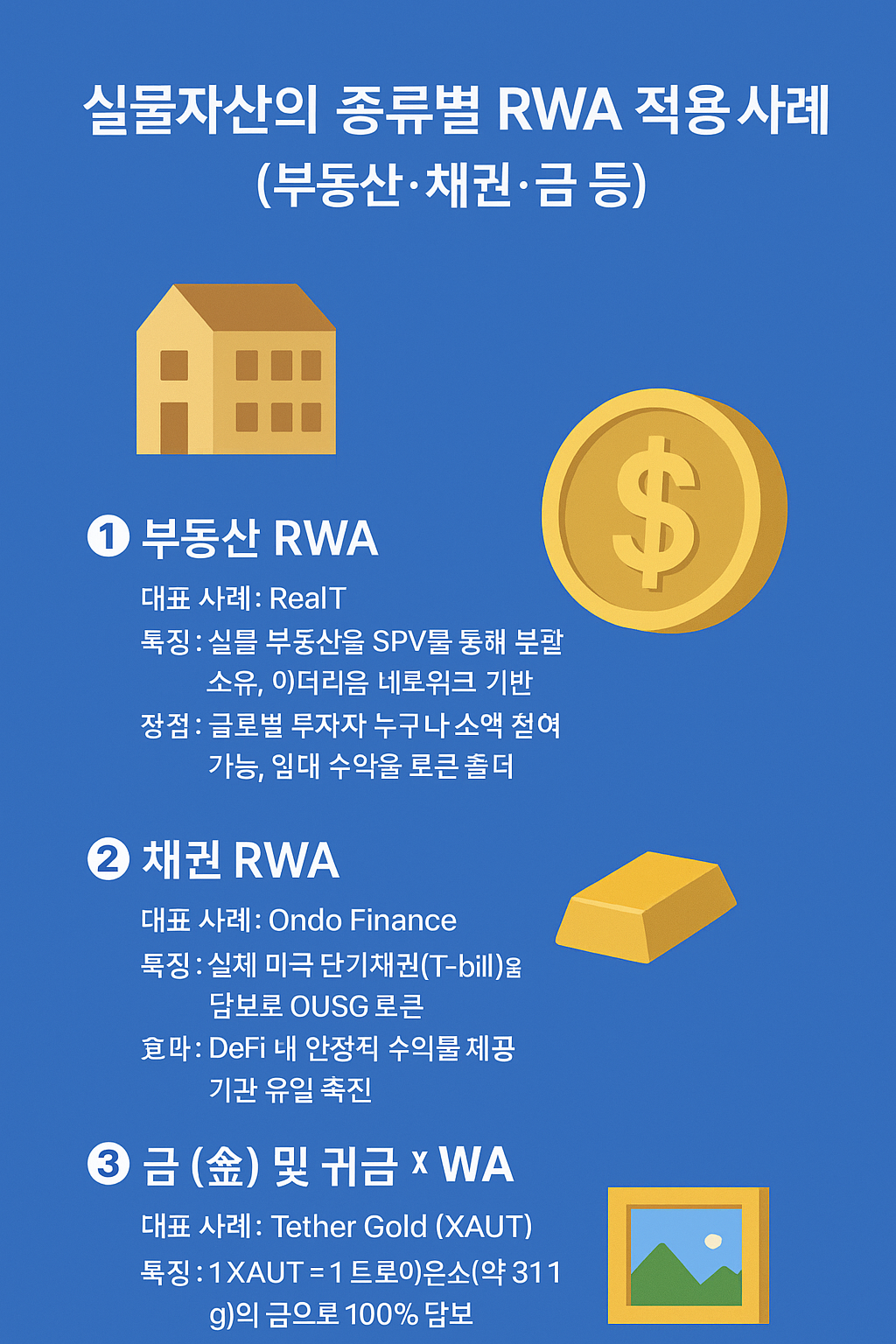 실물자산의 종류별 RWA 적용