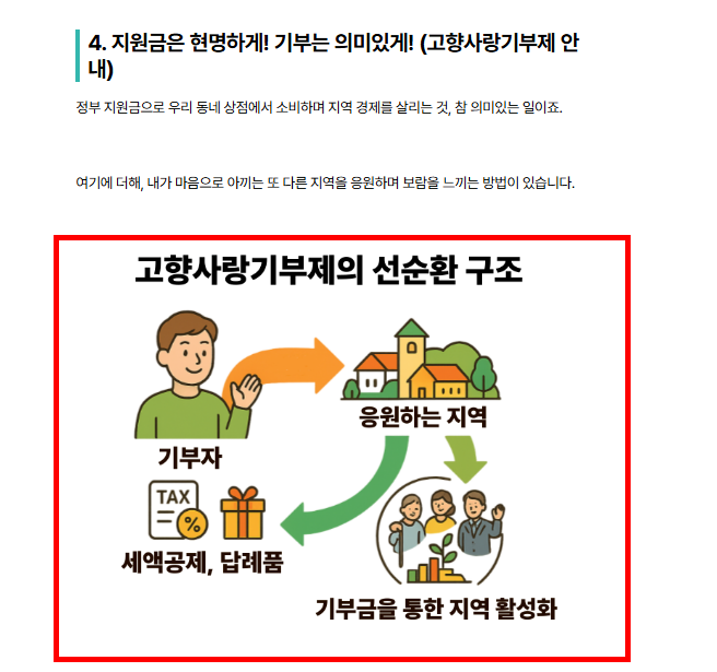 25만원 지원금 대상 확인