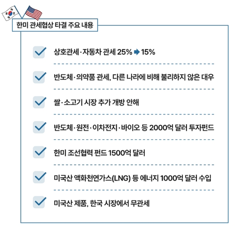 한미 관세협상 타결…쌀·소고기 추가 개방 않기로