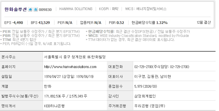 한화솔루션 기업개요