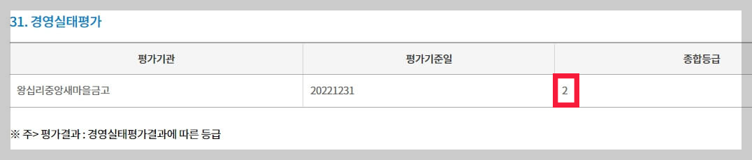 새마을금고 예금 및 출자금 예금자보호 한도 금액