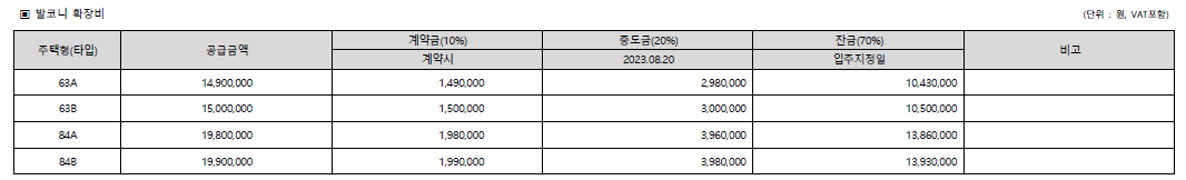 e편한세상 봉선 셀레스티지 발코니 확장비