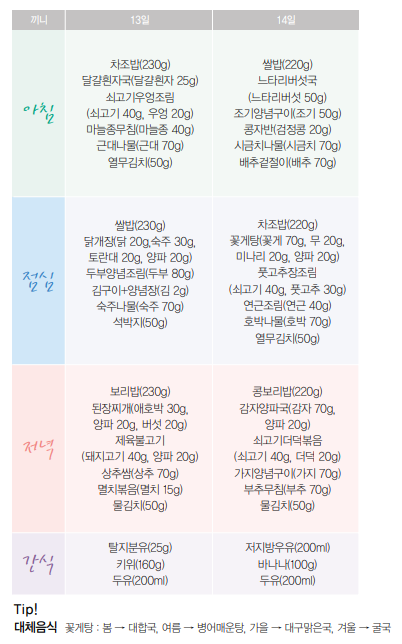 고지혈증 관리를 위한 식단(13~14일차)
