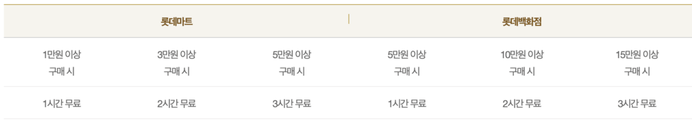 샤롯데씨어터 주차 정보 주차장 팁
