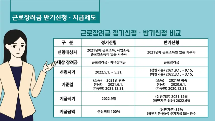 정기신청-반기신청-비교