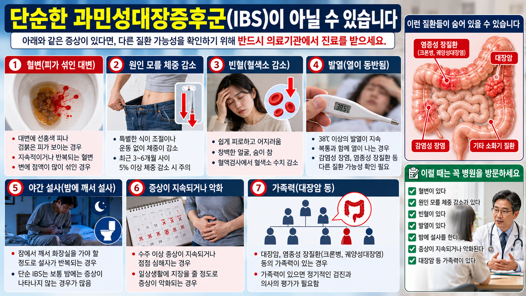 과민성 대장증후군에서 병원 진료가 필요한 경고신호