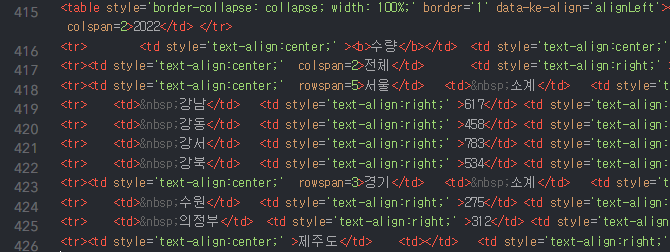 티스토리 HTML 코드