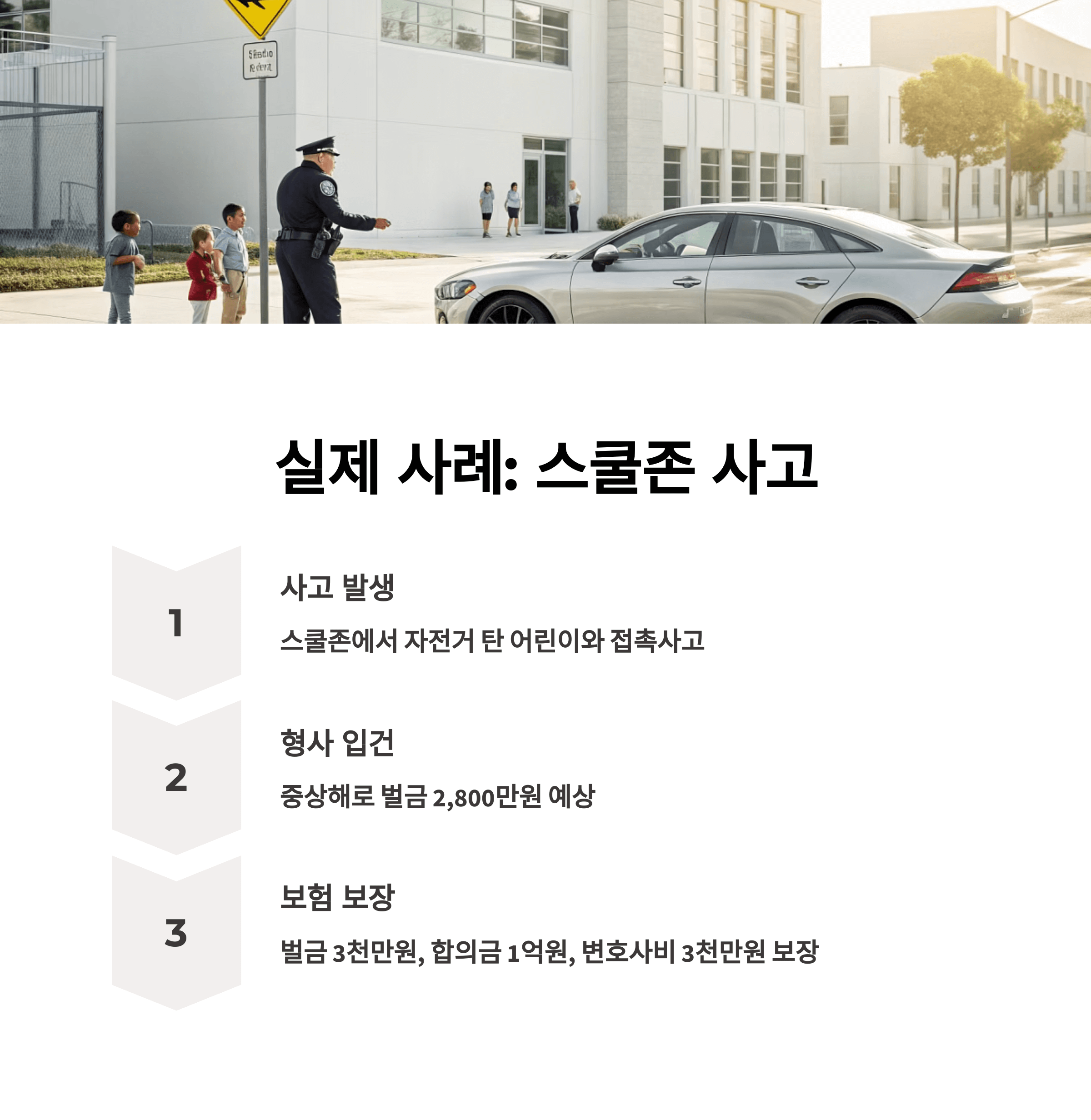 시나리오로 보는 현실 적용 사례 : 스쿨존