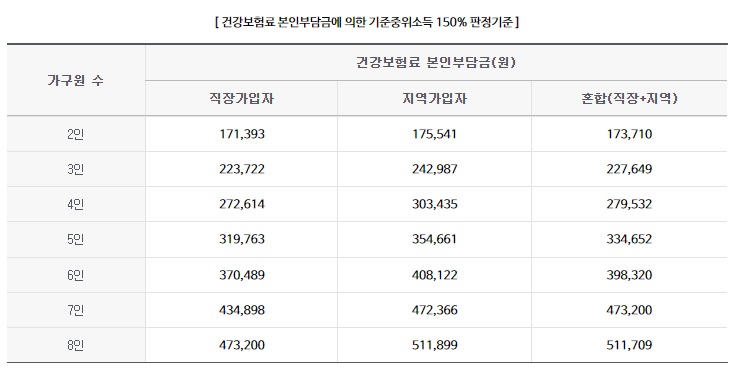 산후도우미 정부지원2