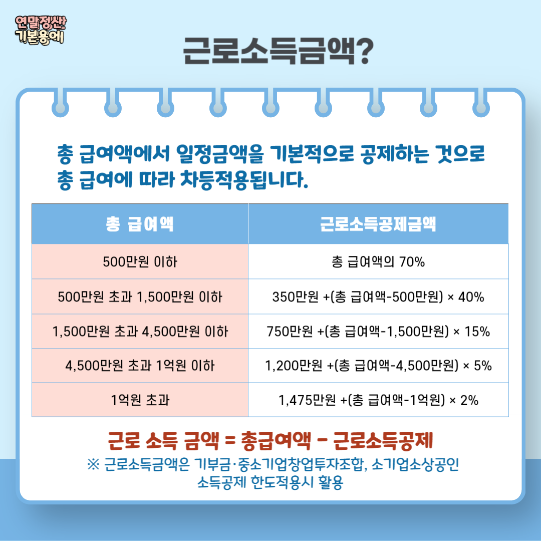 2024년 연말정산 간소화 서비스 이용방법