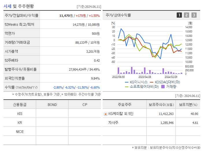 KG이니시스_기업개요
