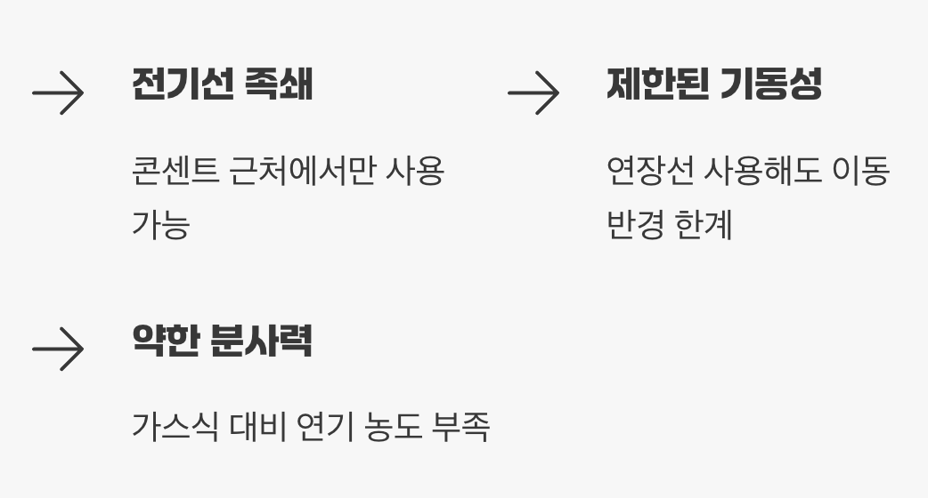 하지만 '전기선'이라는 족쇄