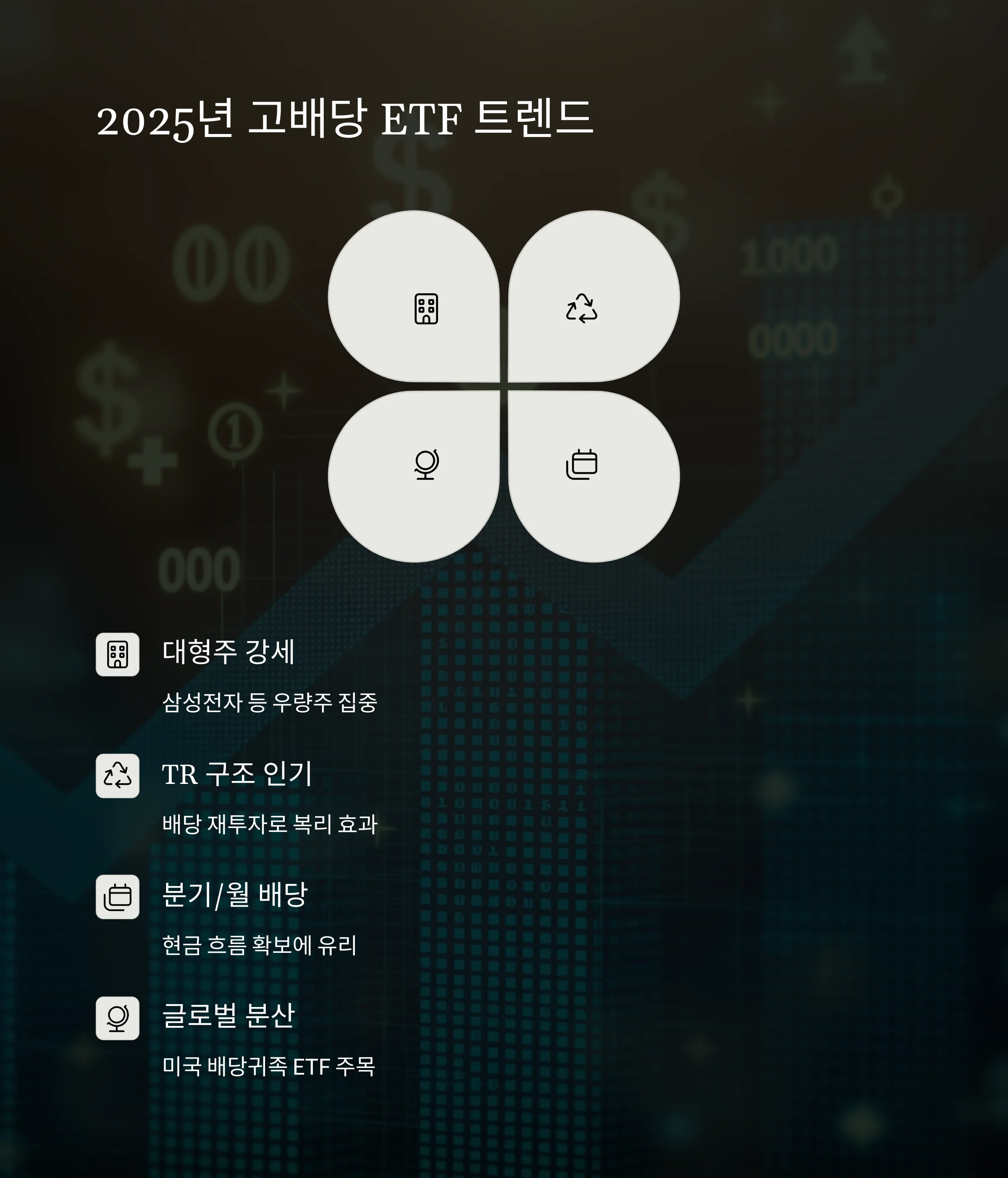 고배당 ETF TOP 3: 국내외 수익률·배당률