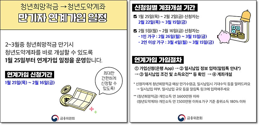 출처 금융위원회
