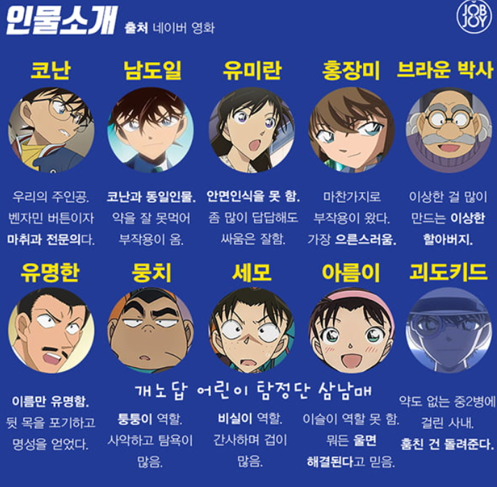 명탐정코난 등장인물