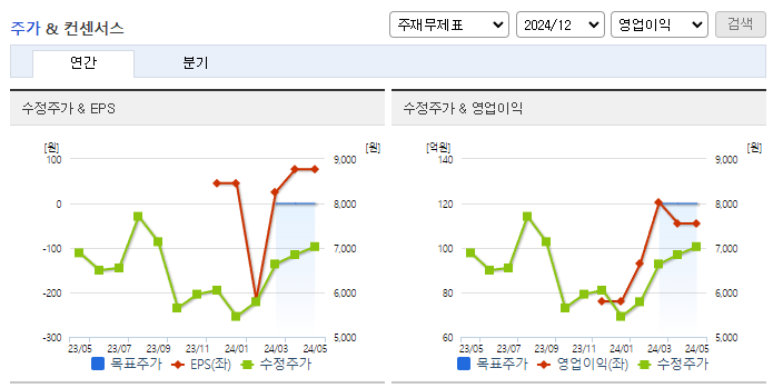 이수앱지스_컨센서스