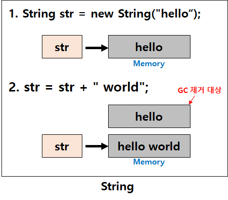 JAVA 기술 면접 정리