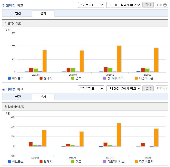 이노룰스_업종분석