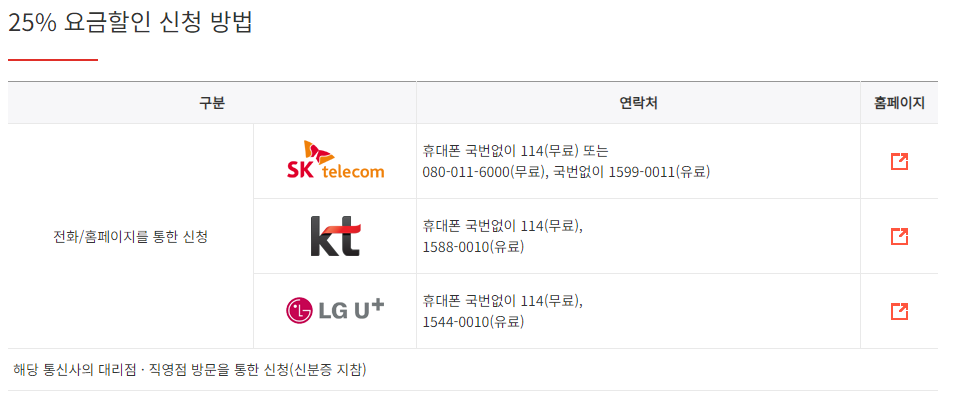 폰 요금 25% 할인 받는 방법