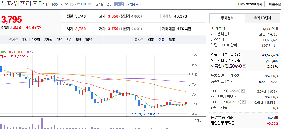 뉴파워프라즈마
