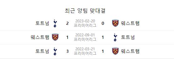EPL 15R 토트넘 웨스트햄 중계 일정(+ 손흥민 경기 시청 방법)