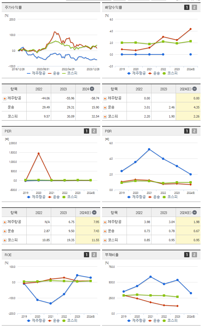 제주항공_섹터분석
