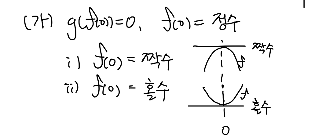 2023학년도 대학수학능력시험 수학 미적분 30번 풀이 2
2024학년도 대학수학능력시험 대비용