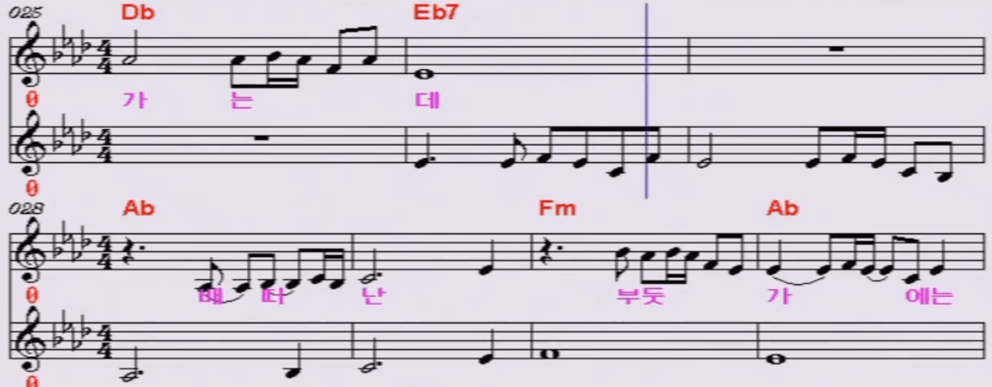 금잔디(나훈아) 붉은 입술 악보