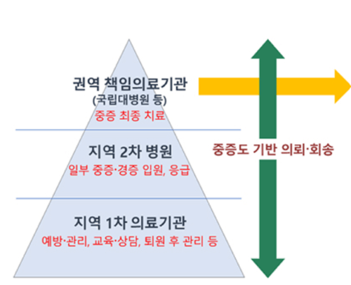 의료혁신 정책 브리핑