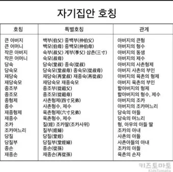 사돈가족 호칭도표아들 딸 어머니 사위 사부인 등사돈간의 호칭 총정리 핵심_10