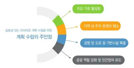 모아타운 계획 수립 주안점