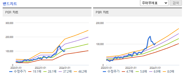 JYP 밴드차트
