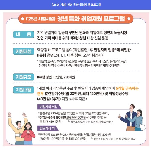 국민취업지원제도 프로그램 소개