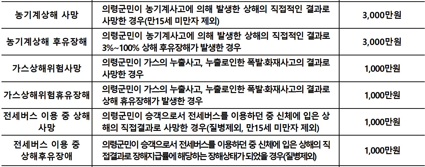 의령군 군민안전보험
