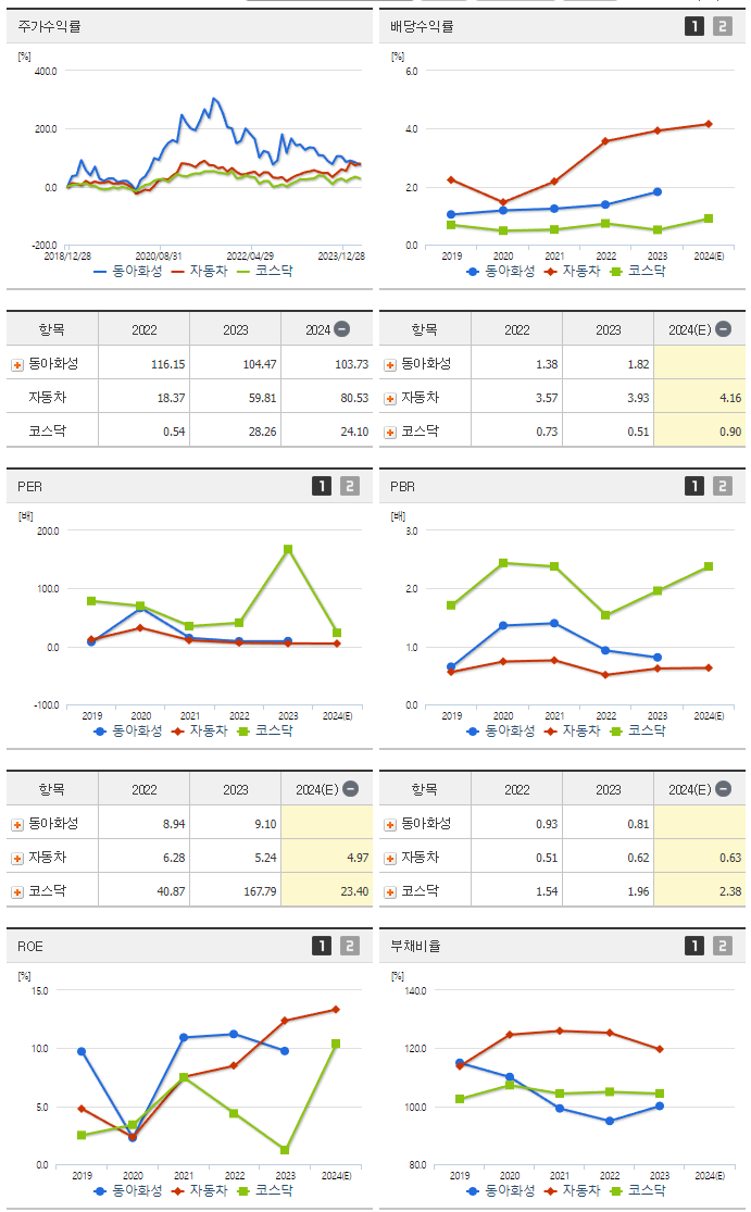 동아화성_섹터분석
