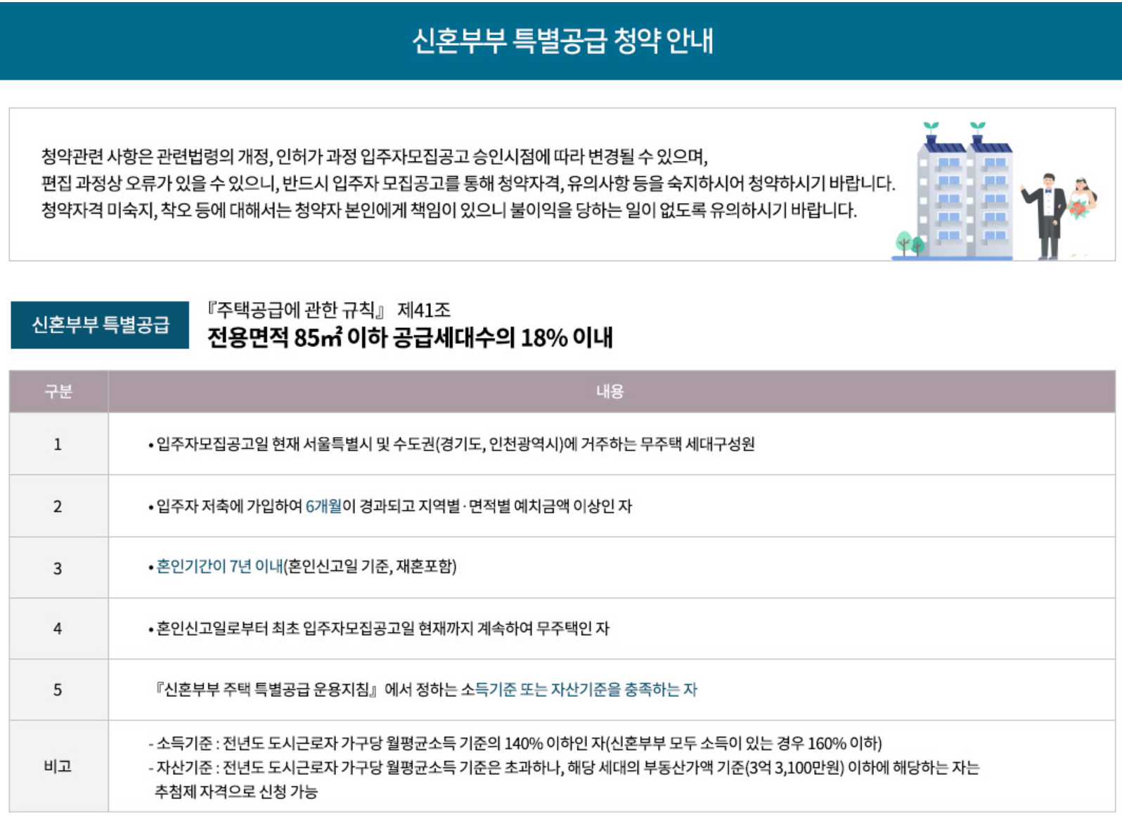 청계리버뷰자이 특별공급